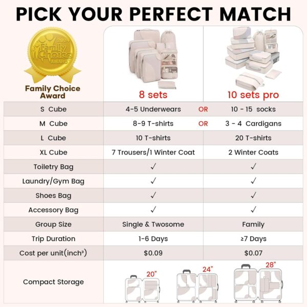 10 Set/8 Set Packing Cubes for Travel, Gifts for Women Mom,Anti-Tearing Suitcase Organizer for Luggage with Shoe & Hanging Toiletry Bag,OlarHike Vacation Essentials & Accessories for Cruise Ship,Cream - Image 5