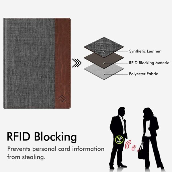 Fintie Passport Holder, Slim Travel Wallet RFID Blocking Card Case Cover Passport Cover Protector Essentials with Credit Card Slots for Women/Men - Image 7